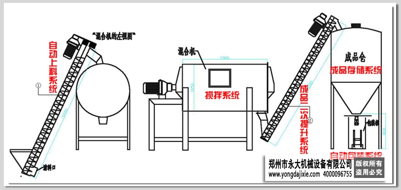 小型干粉砂漿成套設備