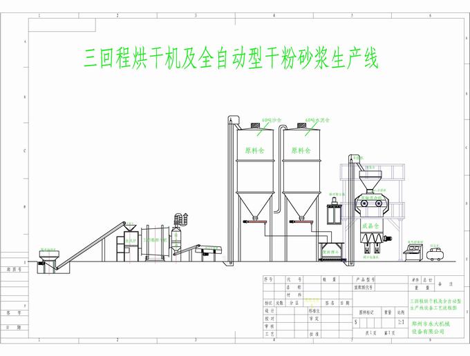 沙子烘干機(jī)干粉砂漿生產(chǎn)線(xiàn)工藝流程圖